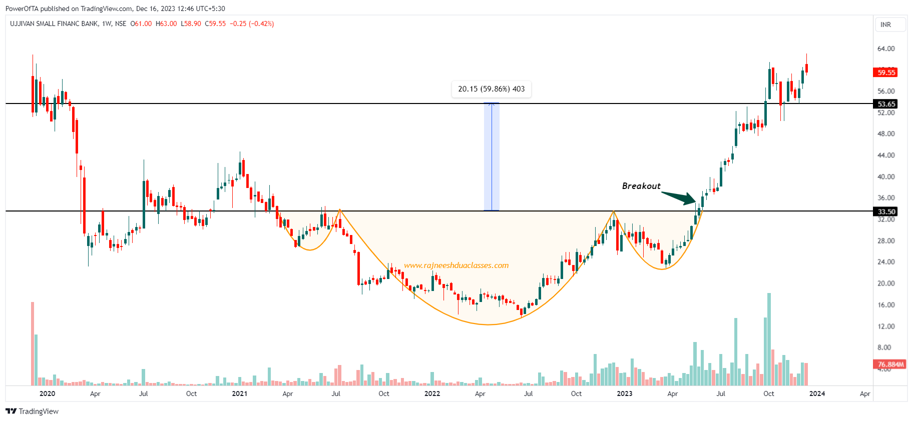 Inverted Head and Shoulders Pattern: Meaning, Features & Examples