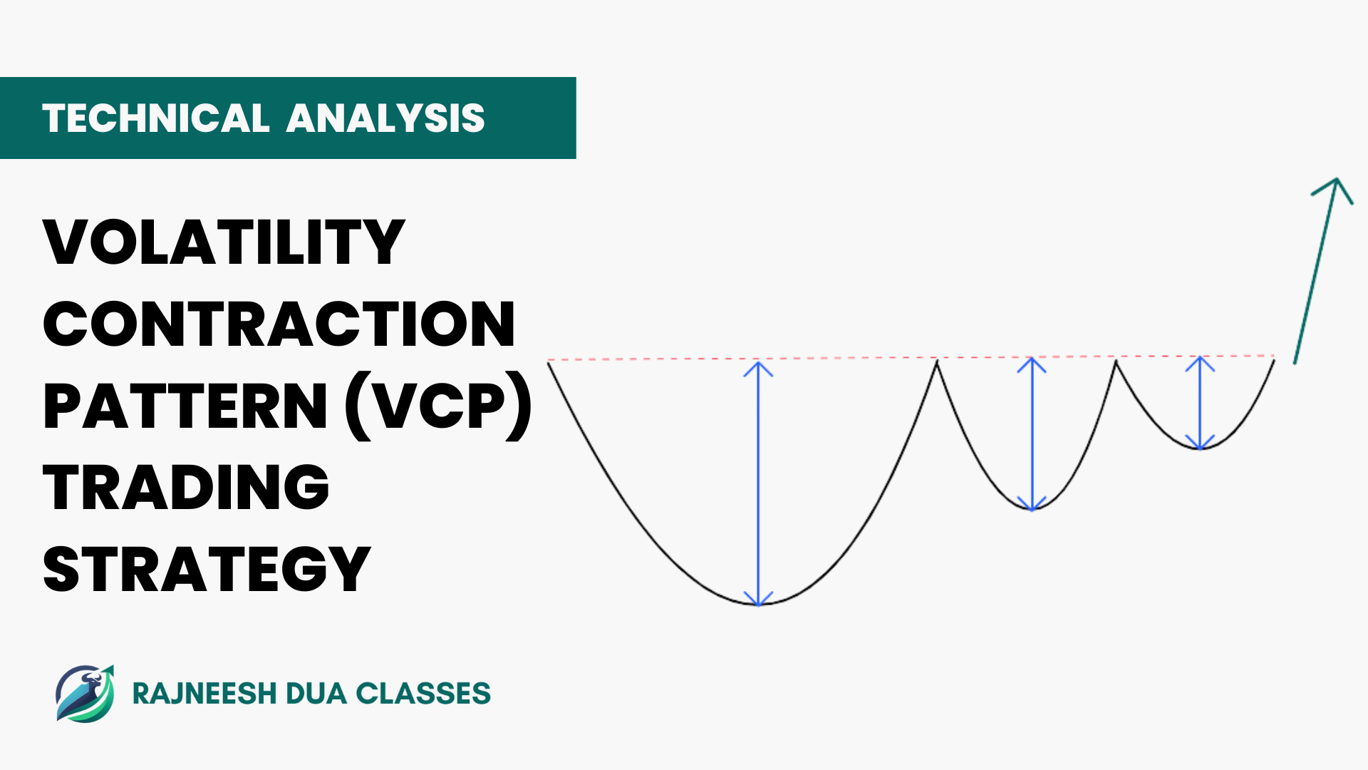 Volatility Contraction Pattern (VCP) Trading Strategy